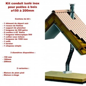 Kit conduit isolé pour poêles à bois