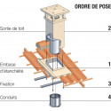 SORTIE DE TOIT POUJOULAT TRADINOV CARREE SPECIALE 146cm