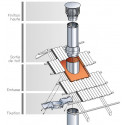 SORTIE DE TOIT RONDE INOX POUJOULAT STI