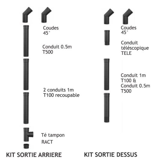 Kit conduit de raccordement diametre 8cm noir plafond2.5m