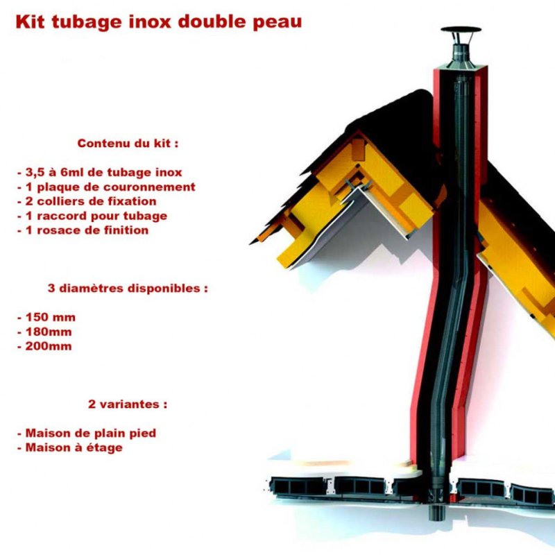 Kit conduit tubage pour cheminée