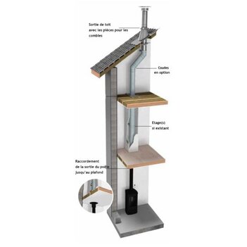 Kit conduit isolé sur mesure pour poêle à bois