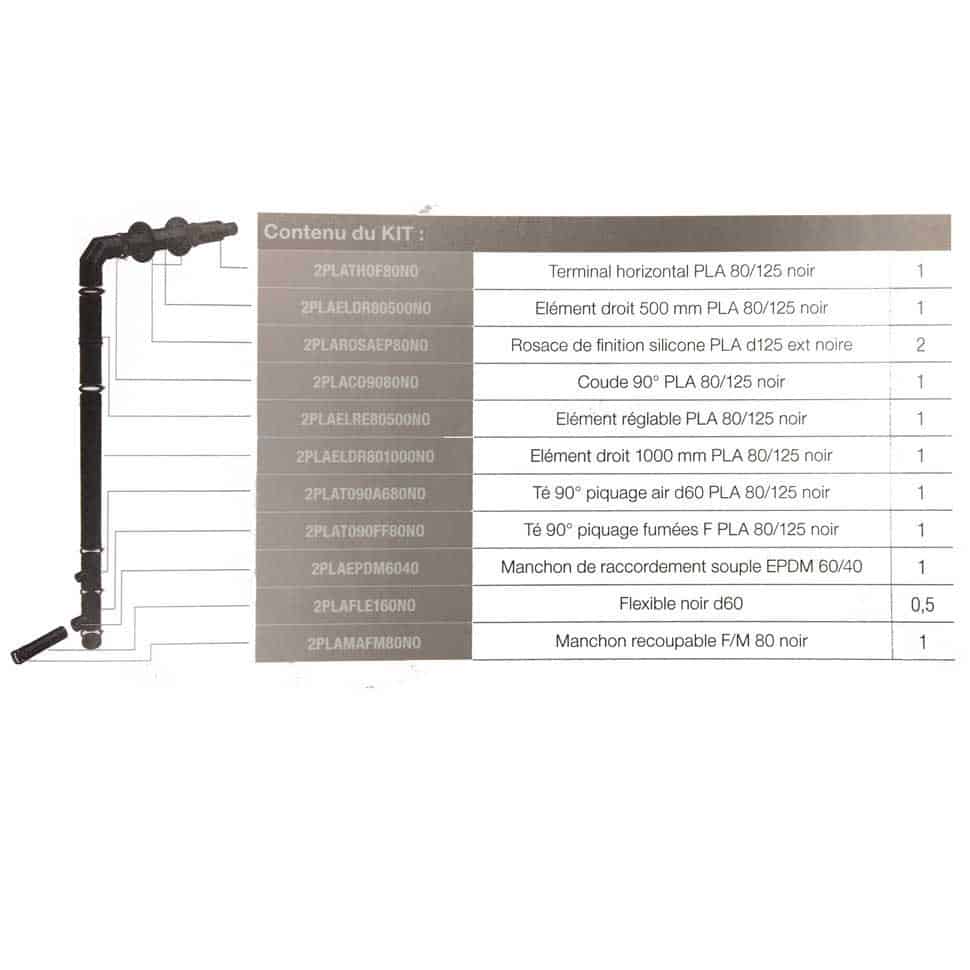 Kit concentrique horizontal Zone 3